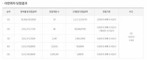 로또874회당첨번호 , 인생역전 만루포를 , 여섯숫자에 운명이 바뀌어 , 이탈리아에서는 삼천억원 로또874회당첨번호 , 인생역전 만루포를 , 여섯숫자에 운명이 바뀌어 , 이탈리아에서는 삼천억원