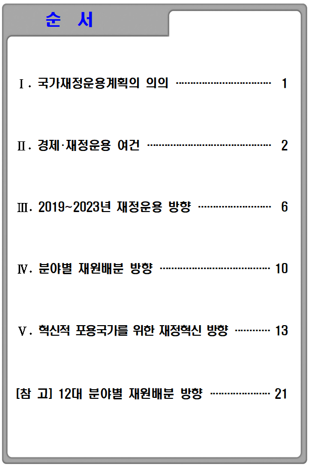  국가재정운용계획(2019~2023)
