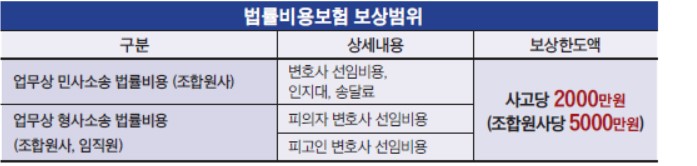 [‘조합원 지원 앞장’ 엔지니어링공제조합] 법률비용보험