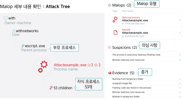  [위드네트웍스] 사이버리즌 외식 산업 도입 사례 - 빔 선토리