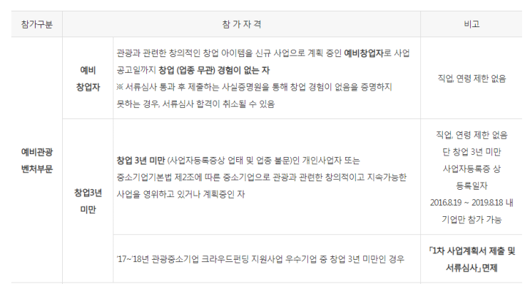  관광벤처사업공모전(19.8.19~9.18)