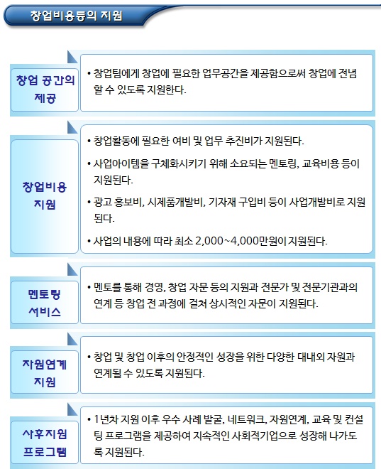 비영리사단법인 및 재단법인 등 설립절차