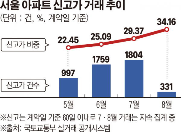 19.09.02/부동산 뉴스