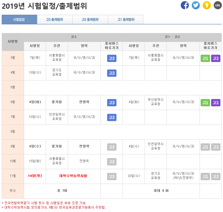  <팡세학원, 2019모평> 2019년 9월 모의고사 시험일정 및 출제범위