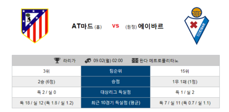  [라리가] 스포츠토토(스포츠분석) 라리가 9월 2일 AT마드리드 에이바르