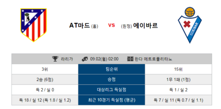 [라리가] 스포츠토토(스포츠분석) 라리가 9월 2일 AT마드리드 에이바르