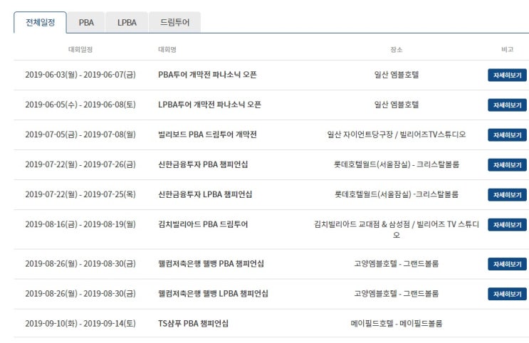  국내 유명 당구선수 프로선수 중에 김씨는 누가 있나 알아봤어요!!
