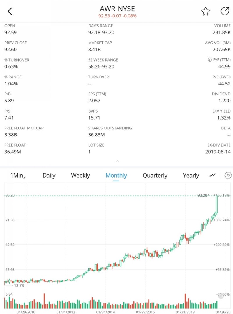 밤에도 꿀잠자는 우상향 미국주식 - Utility편 : 네이버 블로그
