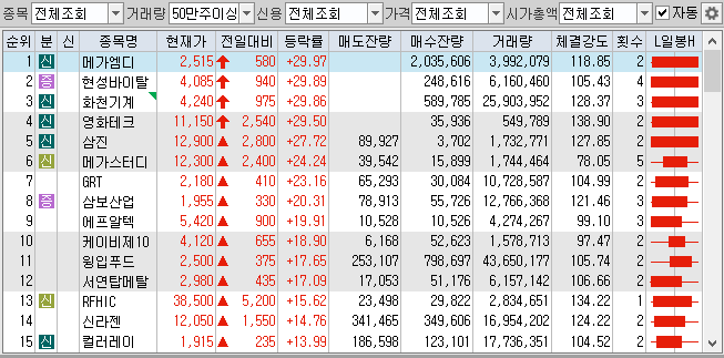  2019.09.02_마감_전일대비등락률상위