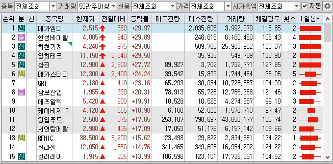 2019.09.02_마감_전일대비등락률상위