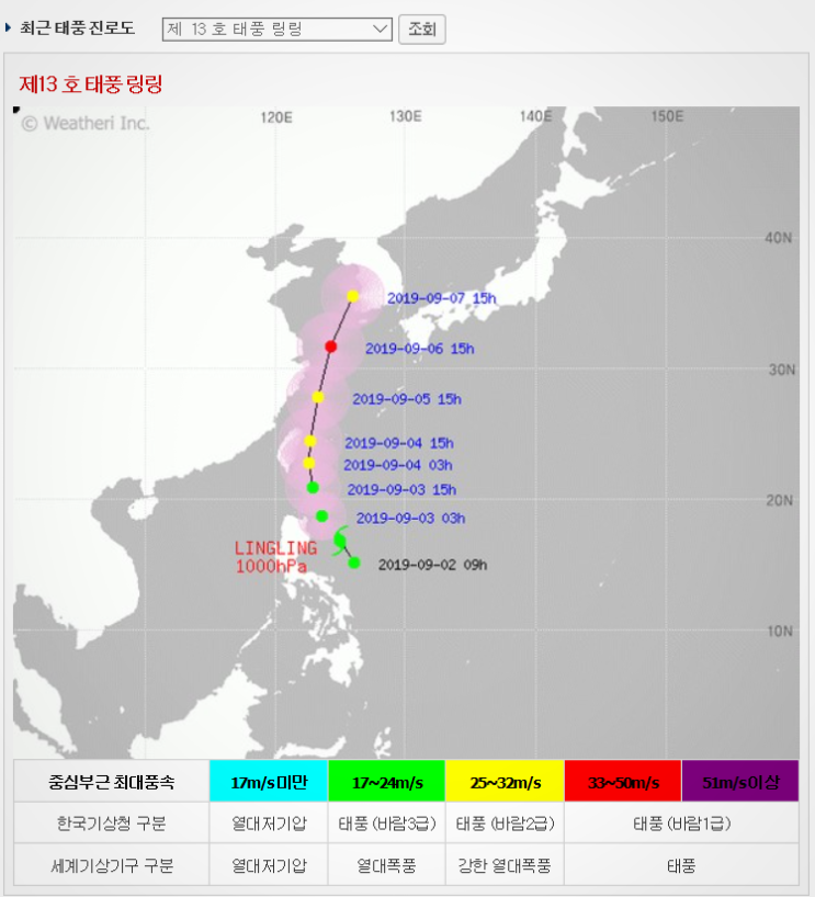  13호 태풍 링링, 위험 반경?