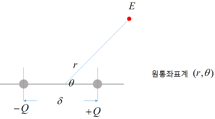 전기기사 전자기학20. 전기 쌍극자에 의한 전위와 전계 구하기 : 네이버 블로그