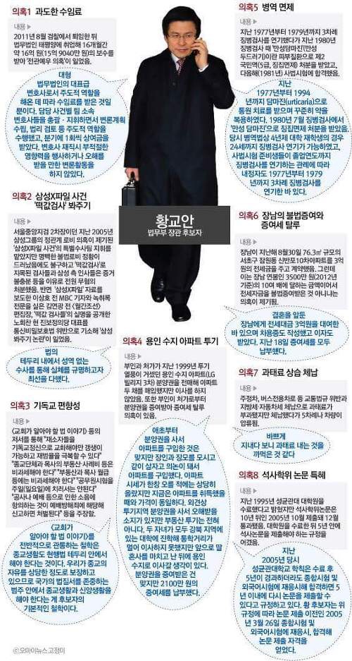  조국법대로임명, 토착왜구당 증인 90여명 신청 깽판으로 청문회 무산