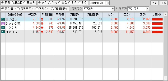  2019년 9월2일 오늘의 상한가 특징 분석