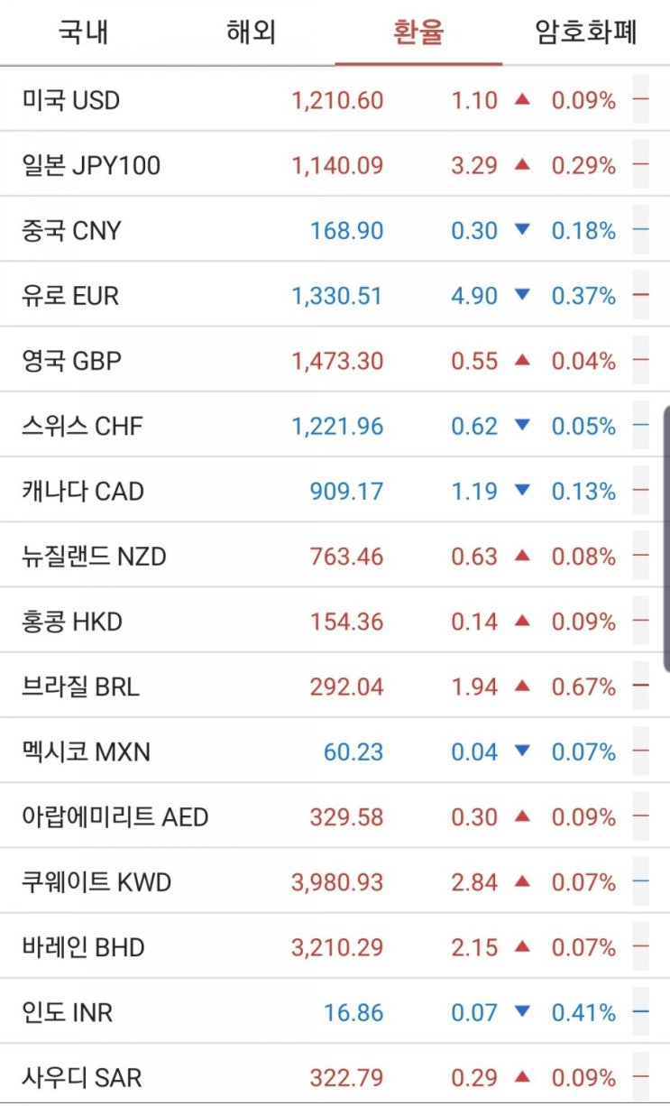  19년9월2일(월) 작일 장 마감 후 공시 및 금일 국내 증시 일정 특징주 동향 섹터 요약, 오늘의 급등주- 코스피&코스닥