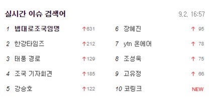 조국 기자회견 진행…지지층 '법대로조국임명' 실검 운동 지속 조국 기자회견 진행…지지층 '법대로조국임명' 실검 운동 지속
