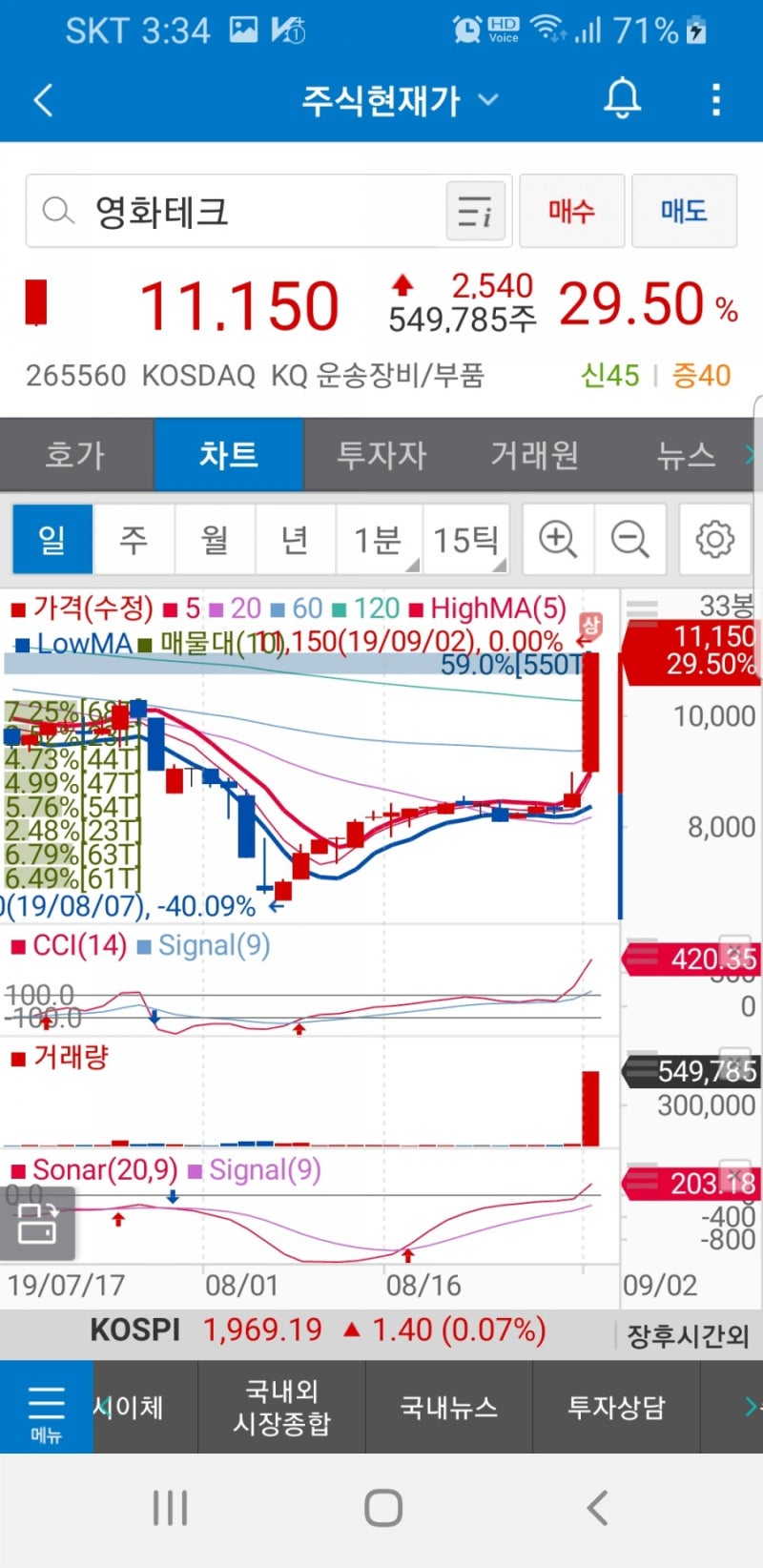 영화테크(265560)주가 : 네이버 블로그