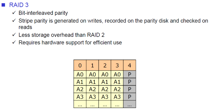 [운영체제 OS] RAID3, RAID4, RAID5 상황 및 상세설명( RAID LEVELS 이어서..)
