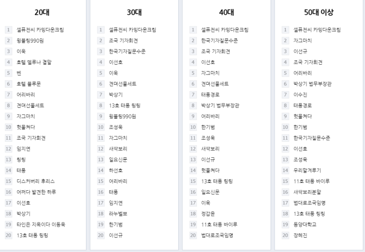  30-40대 한국의 어른들에게
