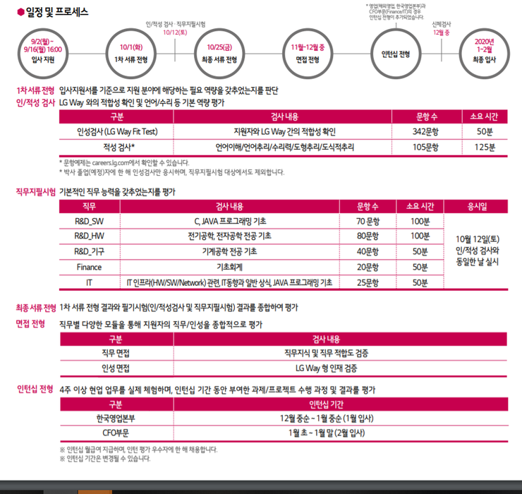  [2019  LG전자 채용] LG전자, 2~16일까지 원서접수..."24시간 챗봇 채용상담" 