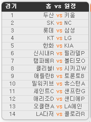 2019.09.03 21회차 프로토(Proto) 야구 승1패 참고자료 2019.09.03 21회차 프로토(Proto) 야구 승1패 참고자료
