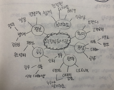  20190902_웹사이트 리뉴얼(기획)