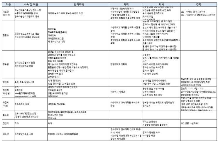  전지연의 대표 육아강사 추천