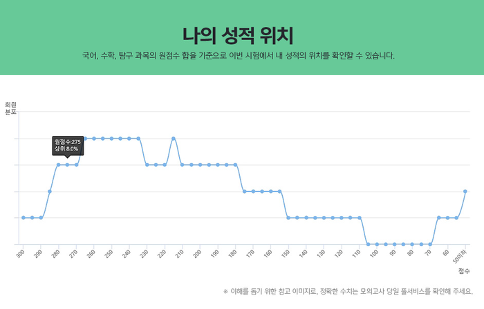  [2019 9월 모의평가] 메가스터디 풀서비스로 채점, 등급컷 확인, 성적 분석하고! 푸짐한 이벤트 혜택까지 누리자!