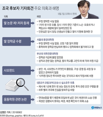 0903-조국후보 기자회견