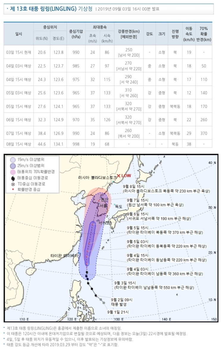  태풍'링링'-2