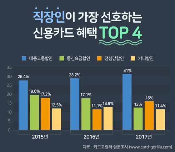  신한 딥드림 플래티넘플러스카드 연회비 면제 받고  제로연회비에서 신청하세요!