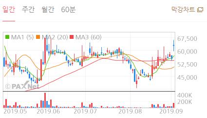  금호산업우 인수전 관련 미공개 변수들 확보했는데 체크하셨습니까?