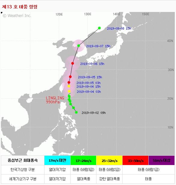  제13호 태풍 링링