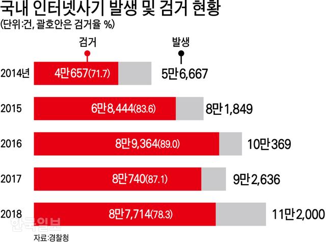  더욱 치밀해지는 SNS을 이용한 지능범죄, 당신도 로맨스 스캠의 피해자가 될 수 있습니다.