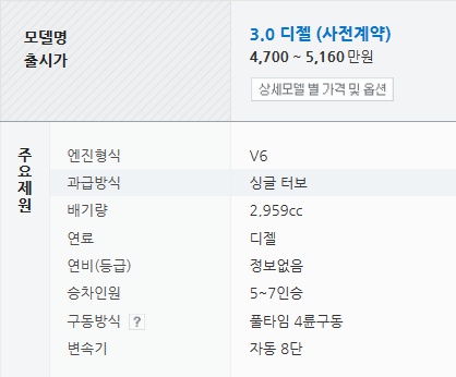  모하비신형 더 마스터 구형과 얼마나 달라졌을까