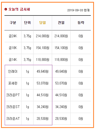 19년 9월 3일 폐금가격입니다.