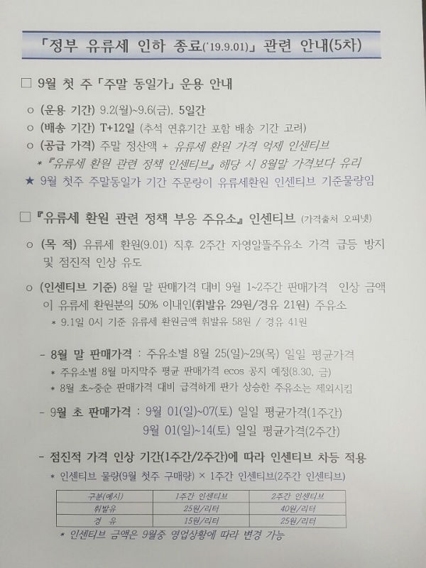 석유공사의 유류세 환원 개입은 ‘횡포’ 비난 커져