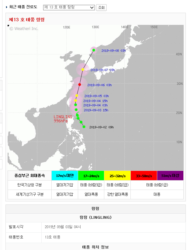  13호태풍 링링ㅜㅜ