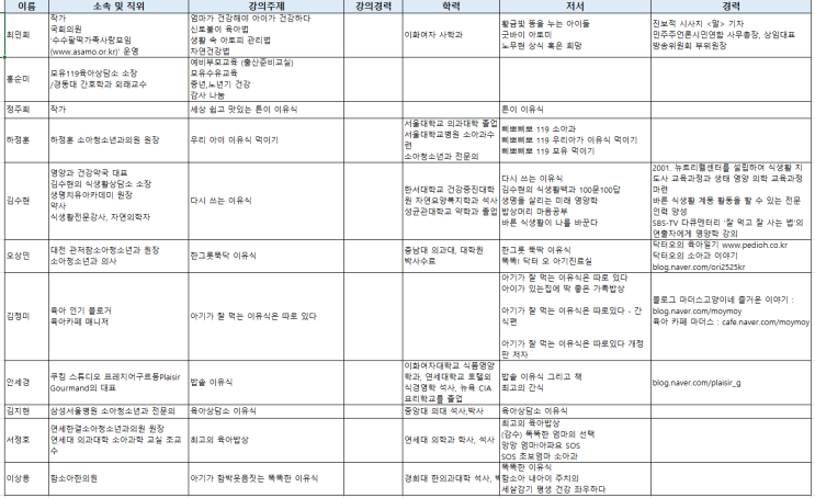  전지연의 대표 이유식강사 추천