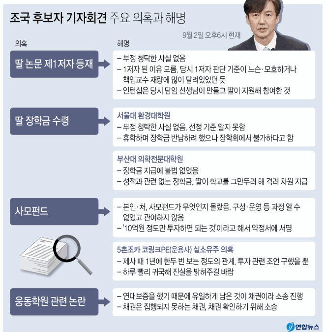  조국 후보자 기자회견 주요 의혹과 해명