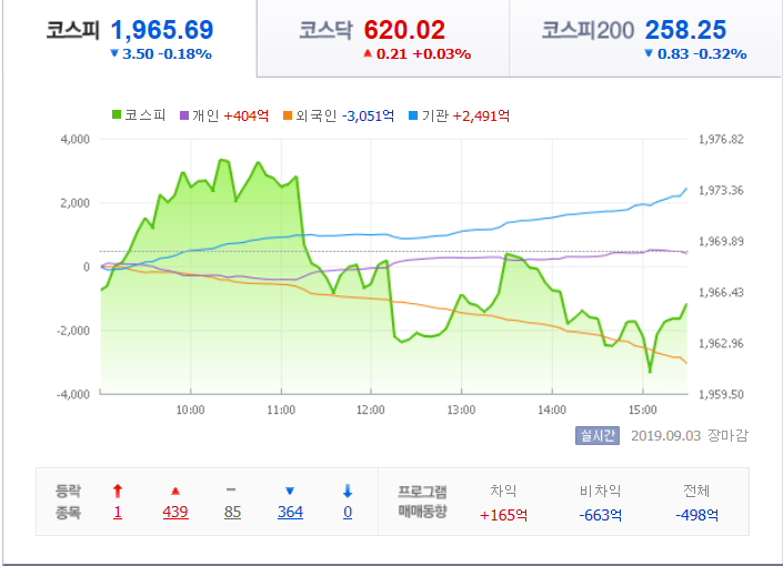  19년 9월 03일 그루퍼 시황