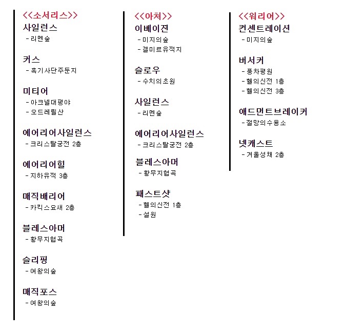에오스레드 스킬북 드랍 정리 에오스레드 스킬북 드랍 정리