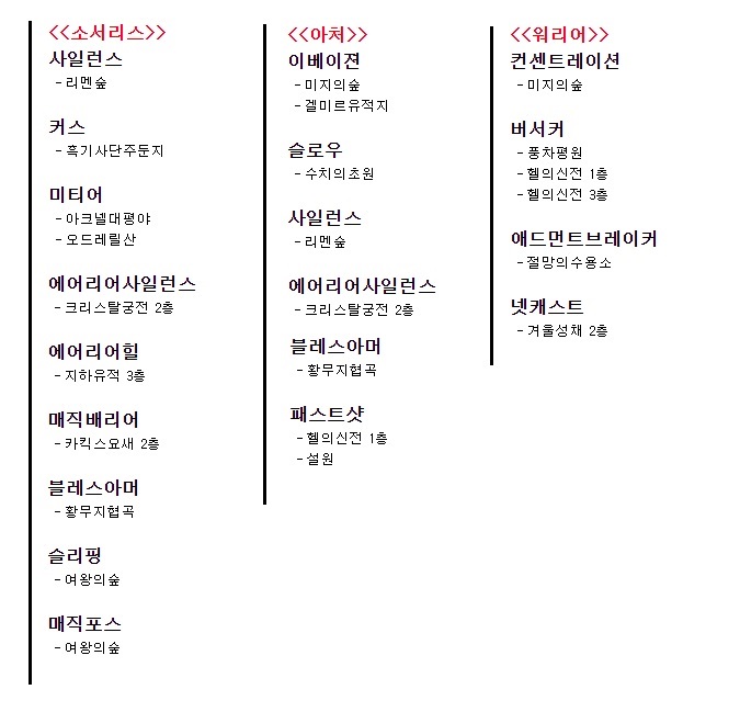 에오스레드 스킬북 드랍 정리