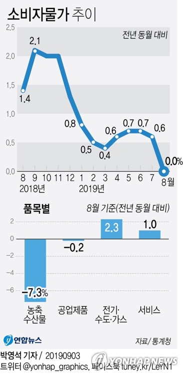  [나이스 경제학개론] ‘D의 공포’ 논란 재연…개념 및 실상
