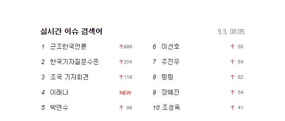  '근조한국언론', 정말 대다수 국민 의견일까…실검 장악 근원지 찾아보니