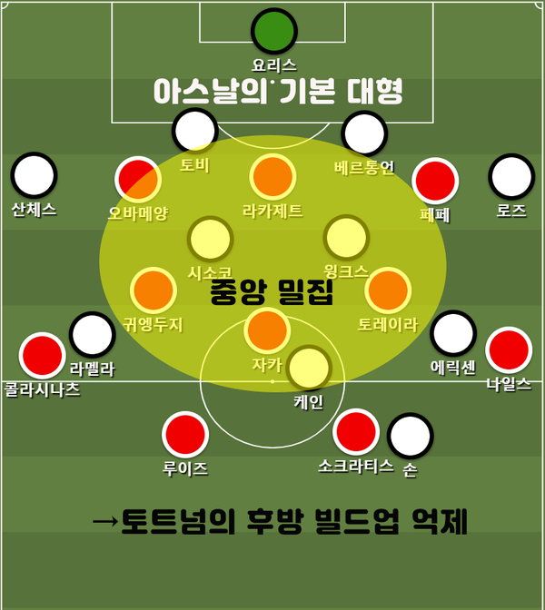  # [아스날 VS 토트넘 분석] 포체티노의 전반전, 에메리의 후반전