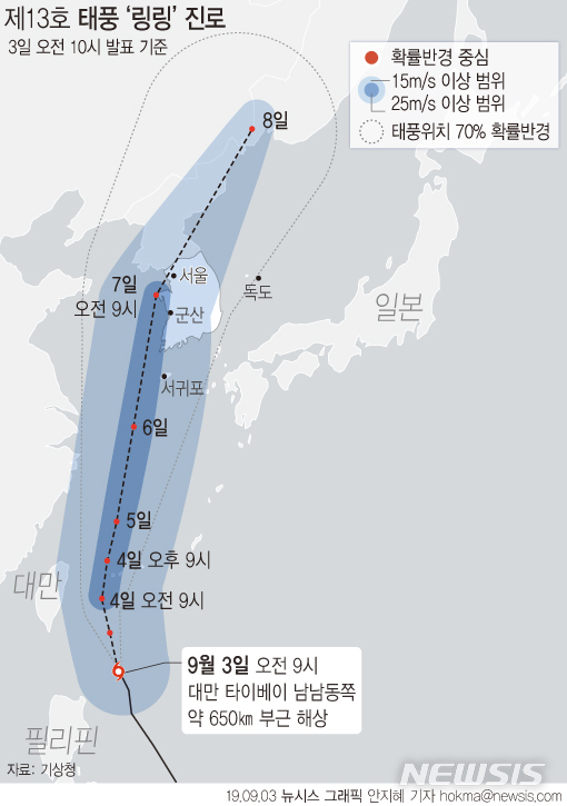  <13호 태풍 링링 북상 !! 태풍경로 및 태풍대처요령> 목동신정동독서실 공간책과숲