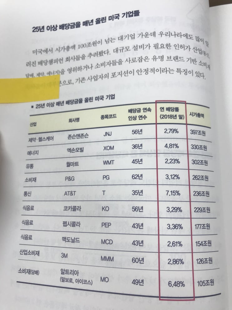  정보성 미국배당주 투자지도, 서승용