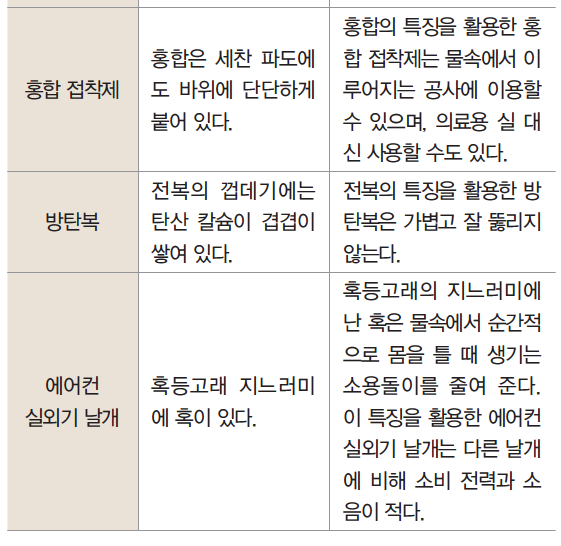 우리 생활에서 동물의 특징을 어떻게 활용할까요? | 초등3학년2학기 과학, 실험 | - YouTube 3학년2학기과학> 동물의 특징을 생활에 어떻게 활용하며, 동물의 특성 활용한 물건 및 로봇 설계하기 : 네이버 블로그” style=”width:100%” title=”3학년2학기과학> 동물의 특징을 생활에 어떻게 활용하며, 동물의 특성 활용한 물건 및 로봇 설계하기 : 네이버 블로그”><figcaption>3학년2학기과학> 동물의 특징을 생활에 어떻게 활용하며, 동물의 특성 활용한 물건 및 로봇 설계하기 : 네이버 블로그</figcaption></figure>
<figure><img decoding=
