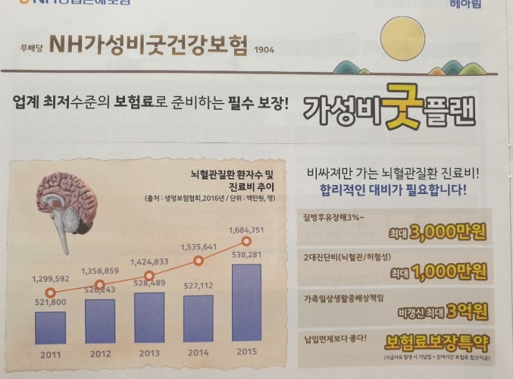  농협 가성비굿건강보험 9월에도 현명한 가입을 원하신다면 필독!!